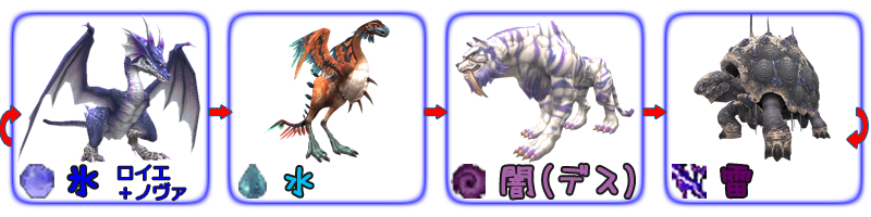 四神弱点:スタートわランダム