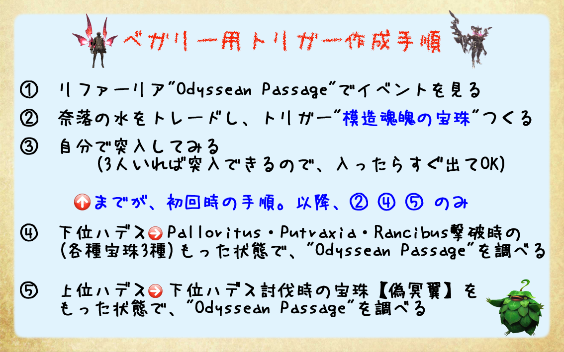 ベガリー用トリガー作成手順(クリックで拡大)