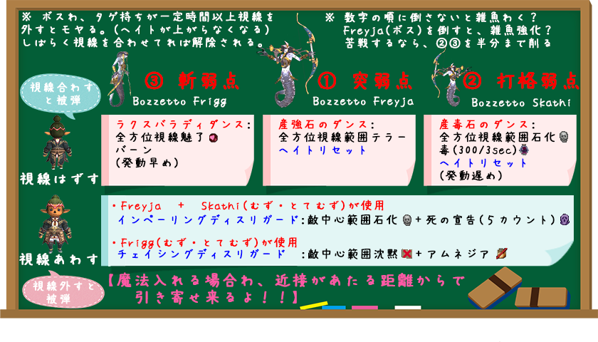 ラミア戦闘例(クリックで拡大)
