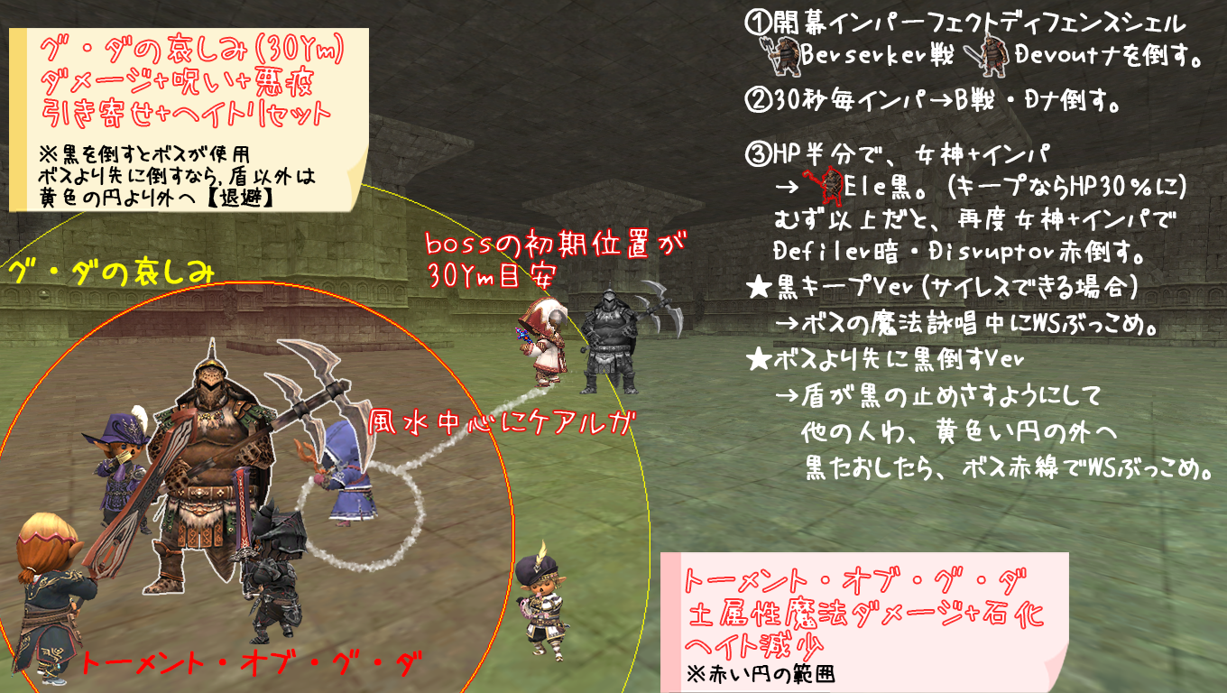 クゥダフ戦闘例(クリックで拡大)