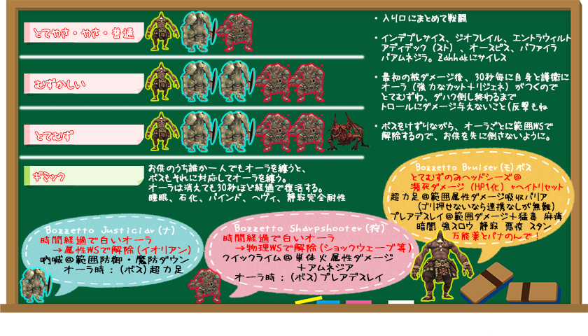 トロール戦闘例(クリックで拡大)