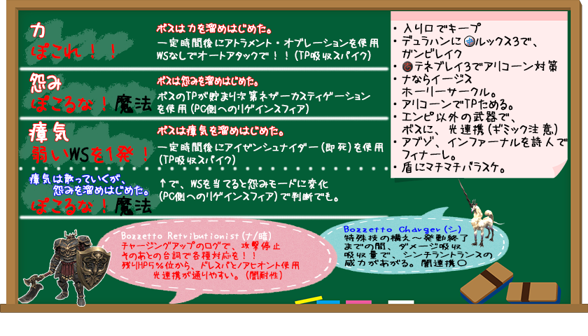 デュラハン戦闘例(クリックで拡大)