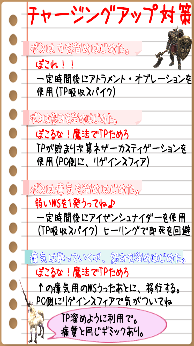 デュラハンギミック対策(クリックで拡大)