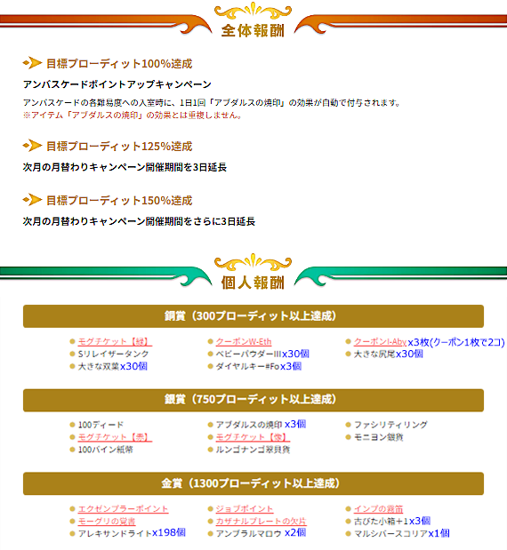 第３回報酬