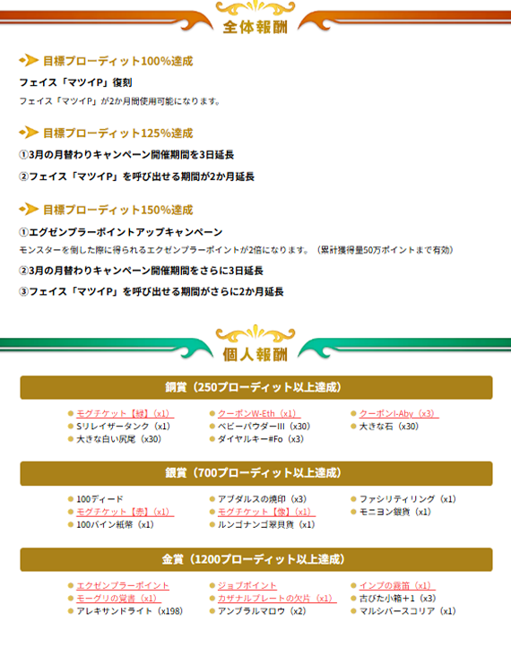 第４回報酬