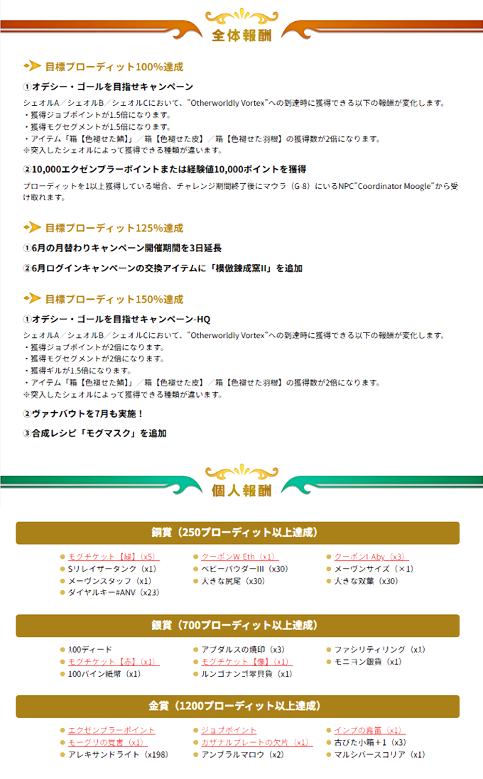 第５回報酬