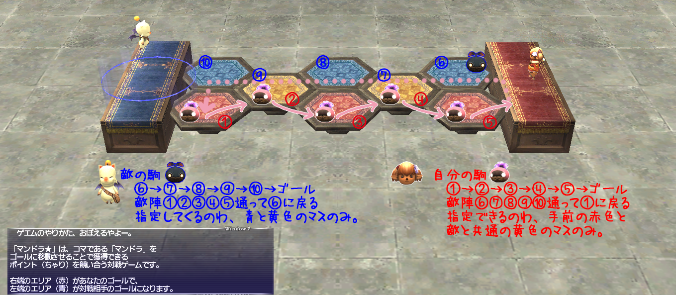 駒の移動の仕方(クリックで拡大)