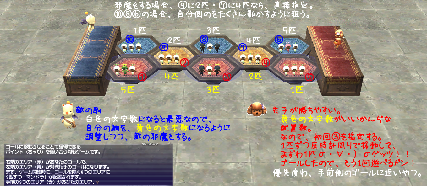 動かし方(クリックで拡大)