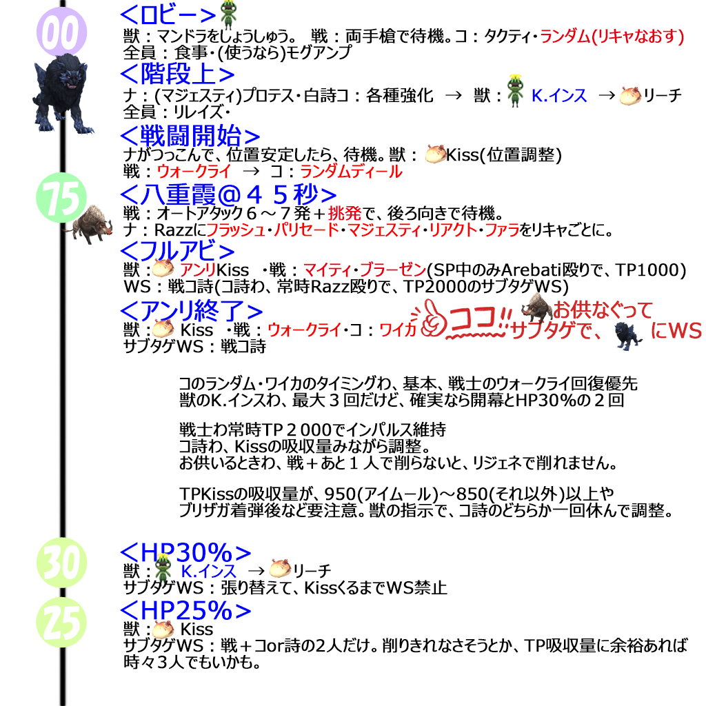 戦闘の流れ