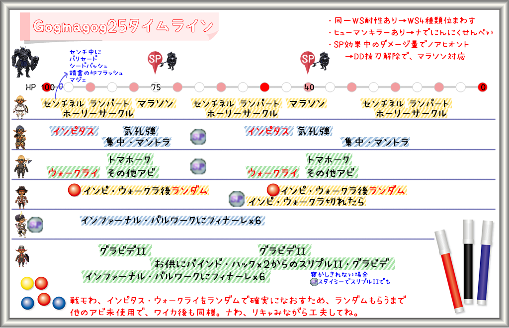 Veng+25戦闘の流れ