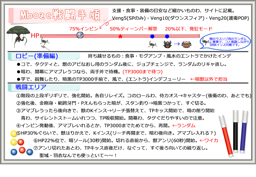 Mboze戦闘手順(クリックで拡大)