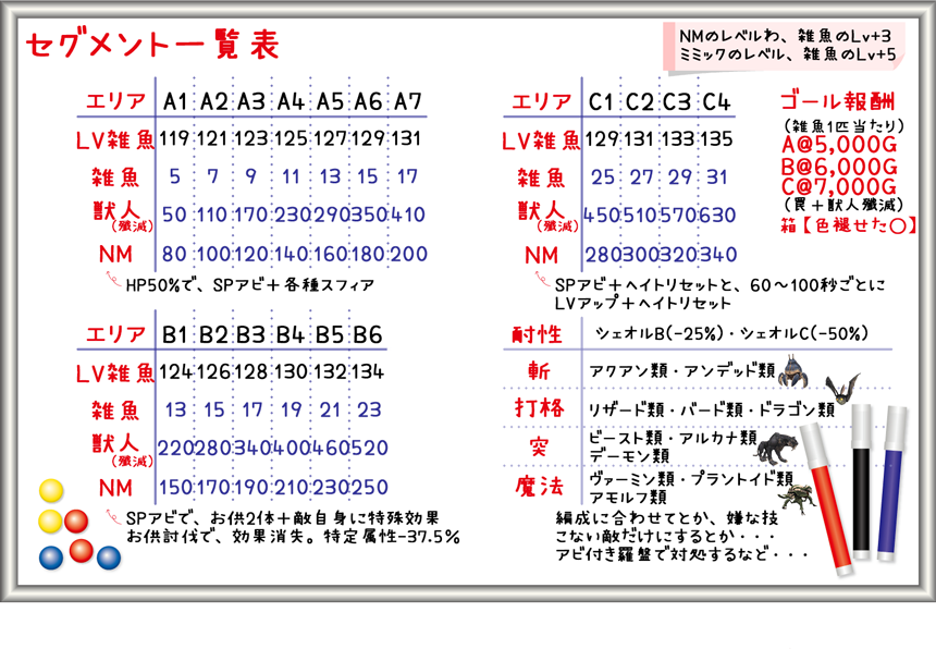 火力と編成にあわせて選んでね(クリックで拡大)