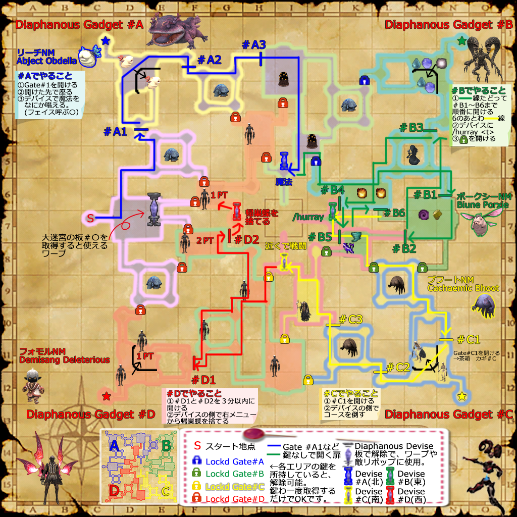 ソーティ鍵と板取得方法(クリックで拡大。)