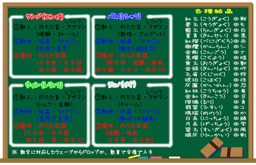 Divergence_Item.png