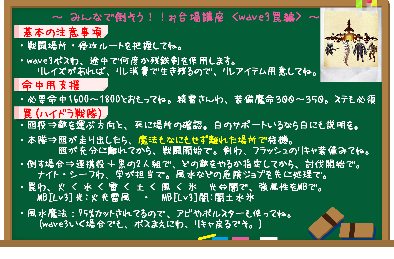 ウェーブ3罠用メモ(クリックで拡大)