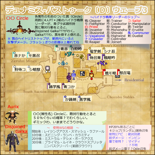 W3マップ