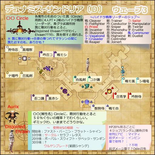 W3マップ