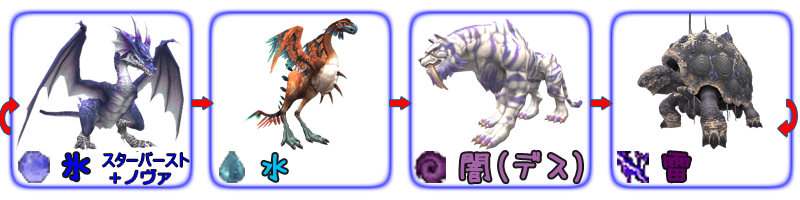四神弱点:スタートわランダム