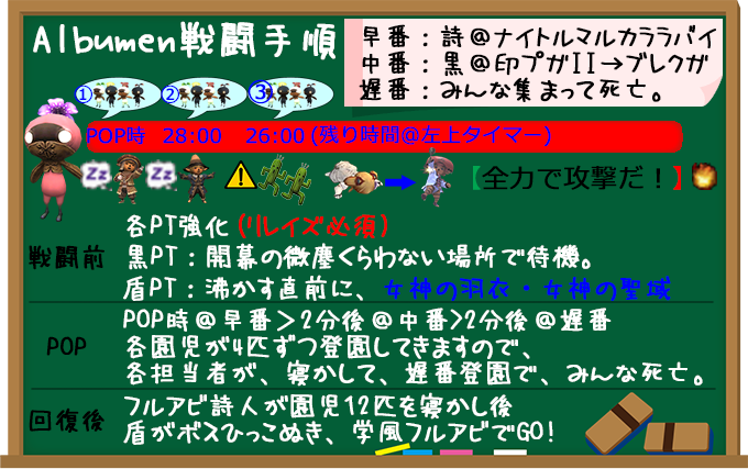 アルブメンざっくり手順例.60%