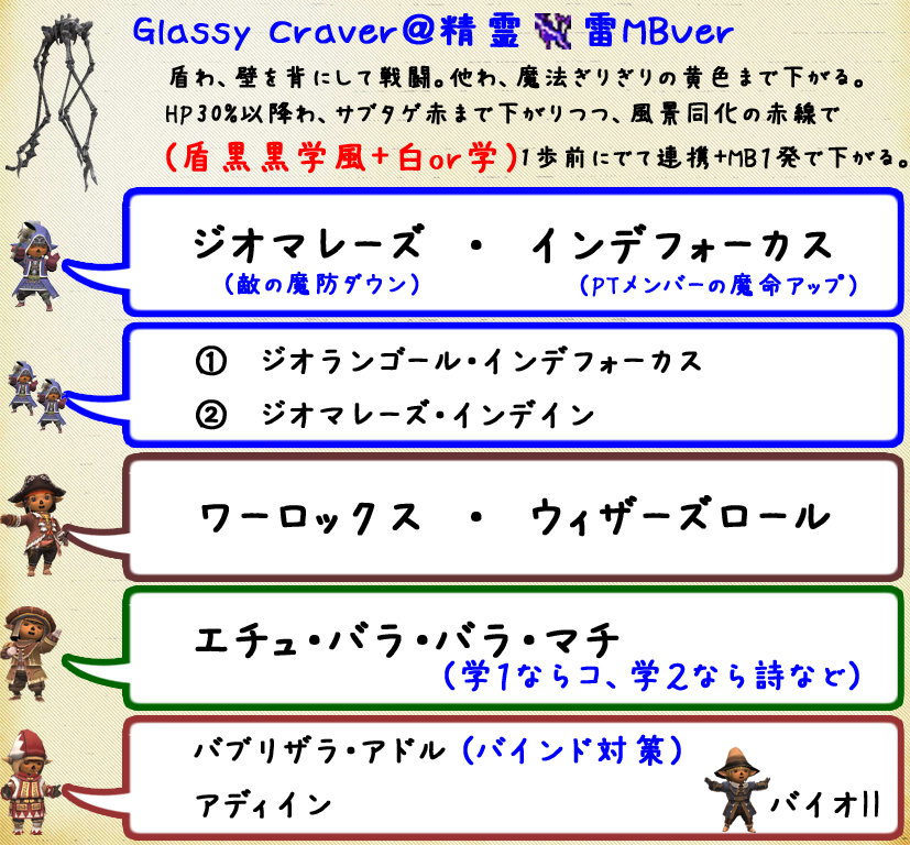 Craver＠精霊MBVer(クリックで拡大)
