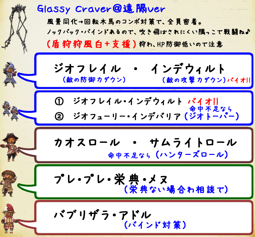 Craver＠狩人Ver(クリックで拡大)