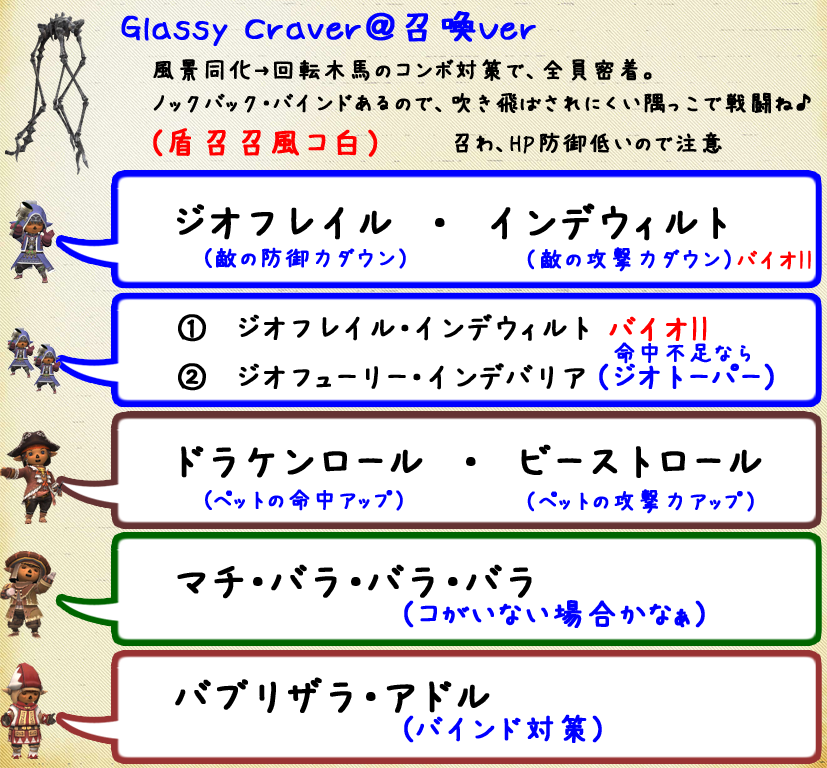 Craver＠召喚Ver(クリックで拡大)