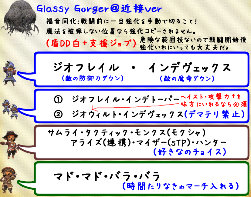 Gorger＠近接Ver(クリックで拡大)