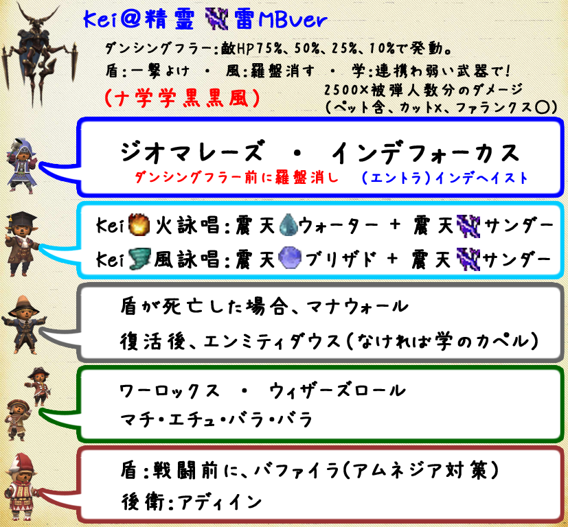 Kei＠精霊MBVer(クリックで拡大)