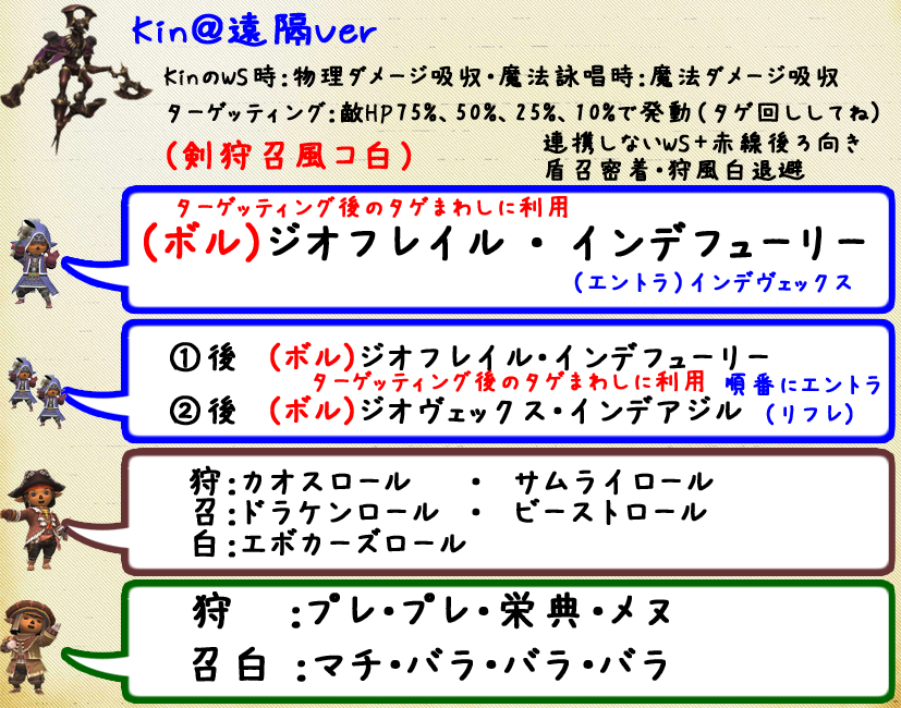 Kin＠遠隔Ver(クリックで拡大)