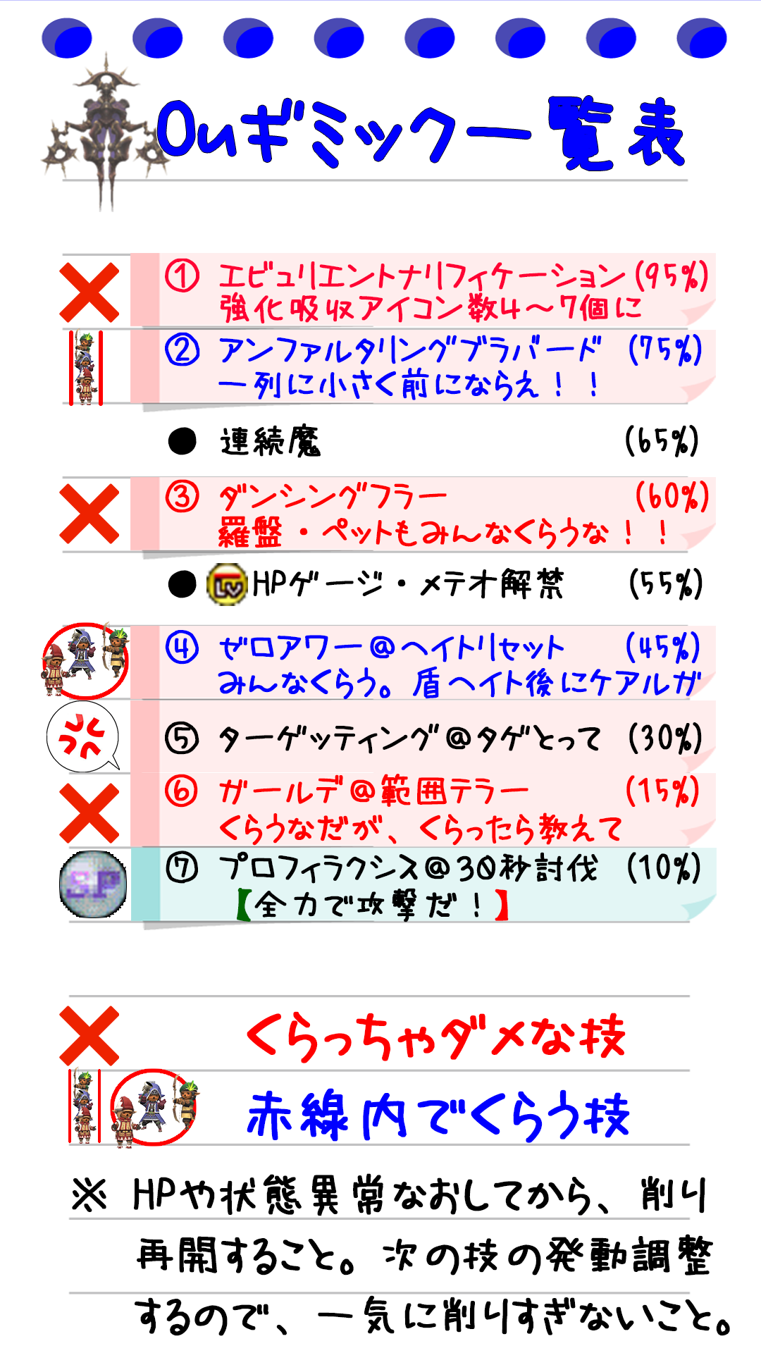 技Ouの技の対処法覚えてね(クリックで拡大スマホサイズ)