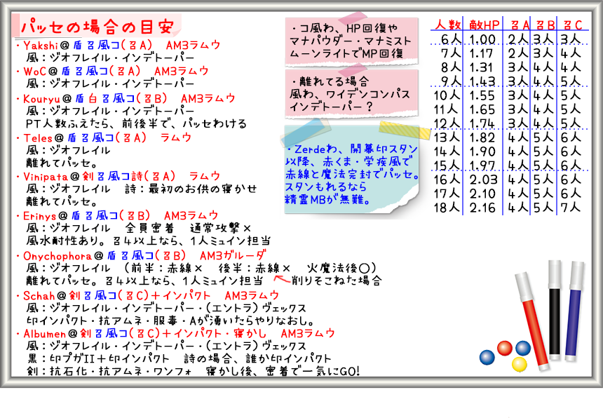 パッセの召喚人数目安