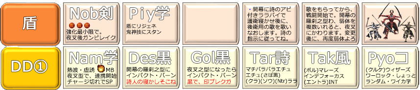ヴィニパタMB編成(クリックで拡大)