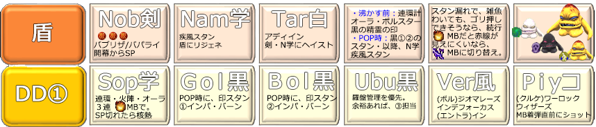 ゼルデMB編成用