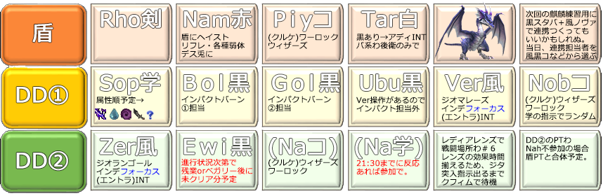 PT編成(クリックで拡大)