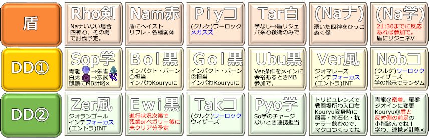 PT編成(クリックで拡大)