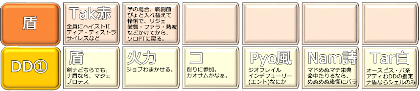 編成(クリックで拡大)