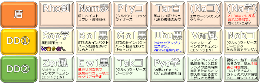 PT編成(クリックで拡大)
