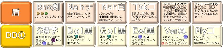 PT編成