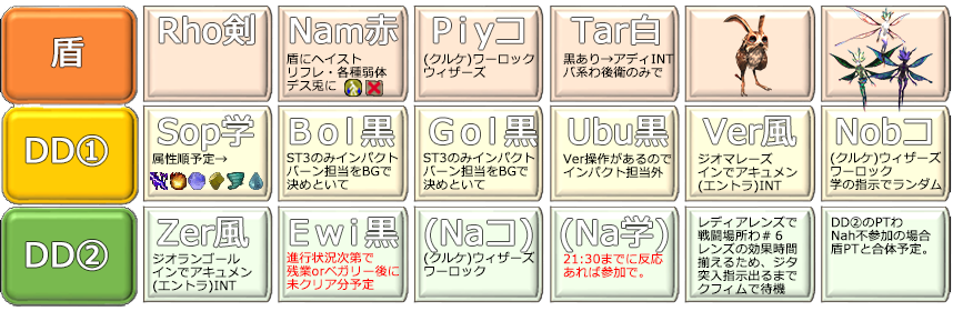 PT編成(クリックで拡大)