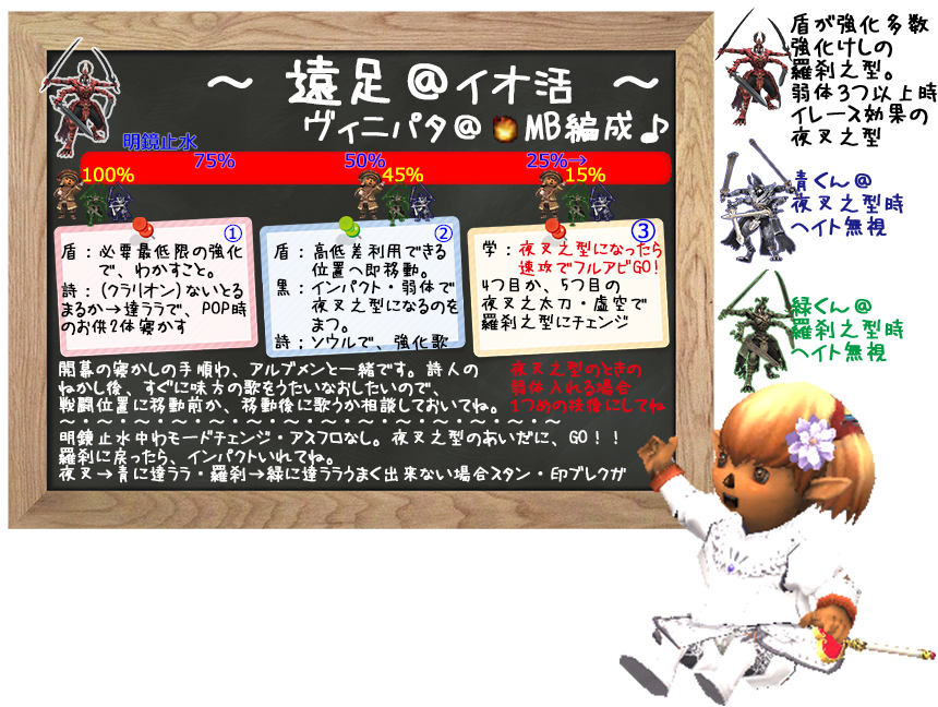 ヴィニパタざっくり手順例(クリックで拡大)
