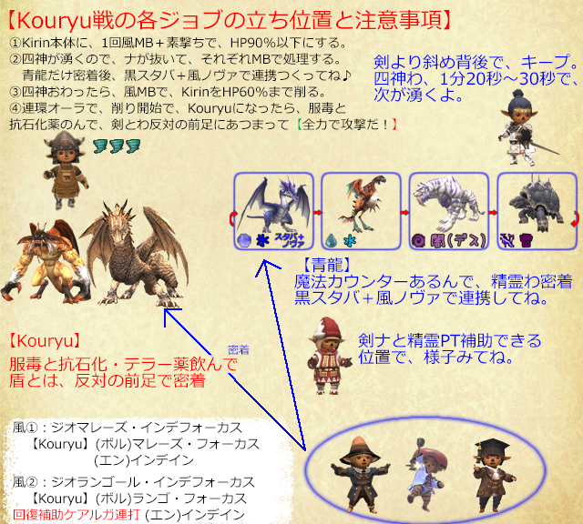 Kouryu戦略(クリックで拡大)