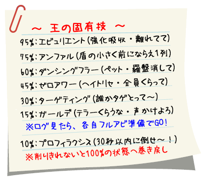 王の固有技