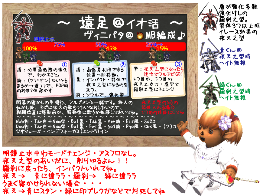 ヴィニパタざっくり手順例(クリックで拡大)