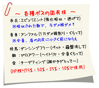 各種ボスの固有技