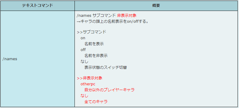 テキストコマンド「/names」