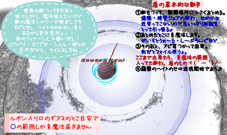 盾がつってきてから、連携開始までの流れ(クリックで拡大)