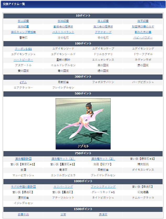 7月ログインキャンペーン交換リスト(クリックで拡大)