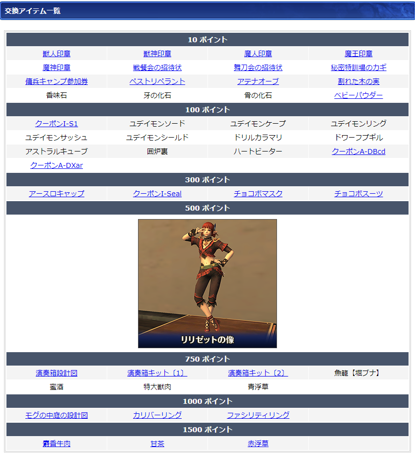 02月ログインキャンペーン交換リスト(クリックで拡大)