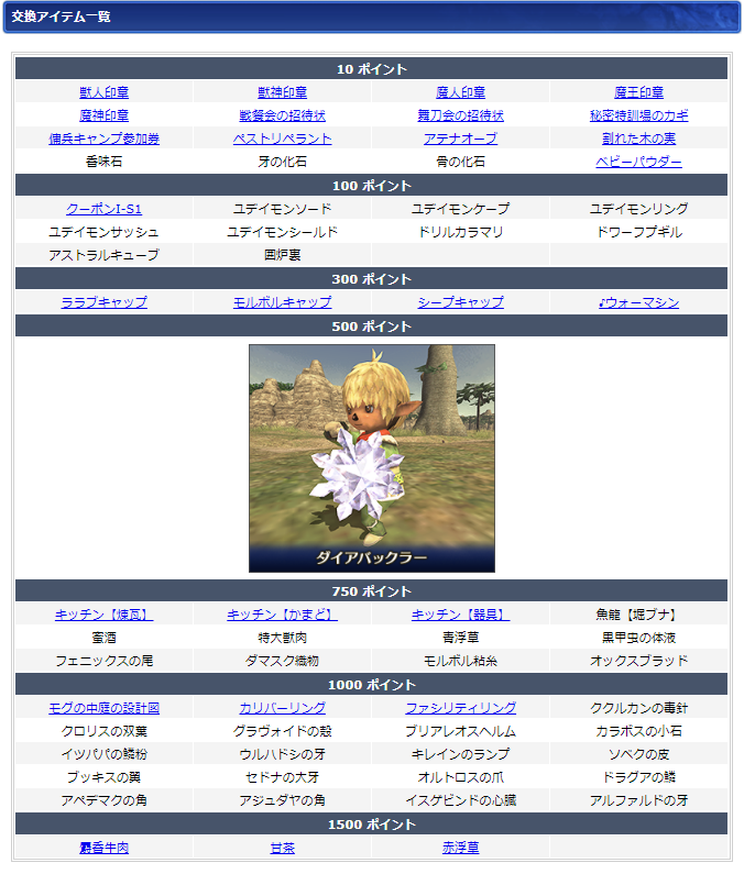 03月ログインキャンペーン交換リスト(クリックで拡大)