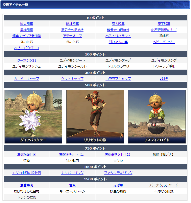04月ログインキャンペーン交換リスト(クリックで拡大)